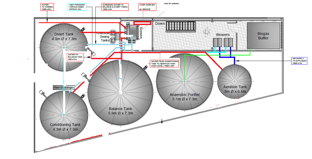 Anaerobic DACS® and MBBR solution for Hall and Woodhouse Brewery - Aqana